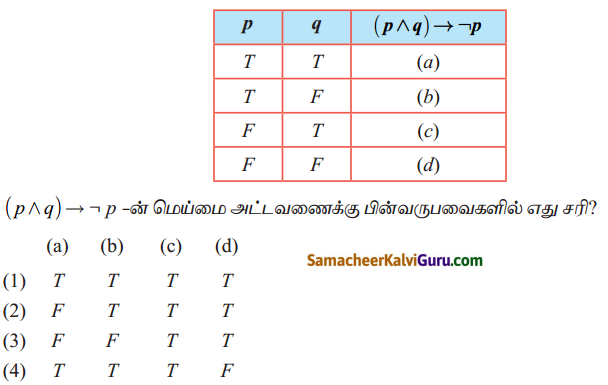 Samacheer Kalvi 12th Maths Guide Chapter 12 தனிநிலைக் கணிதம் Ex 12.3 4