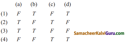 Samacheer Kalvi 12th Maths Guide Chapter 12 தனிநிலைக் கணிதம் Ex 12.3 7