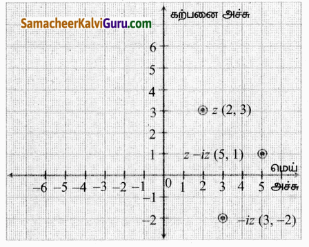 Samacheer Kalvi 12th Maths Guide Chapter 2 கலப்பு எண்கள் Ex 2.2 21