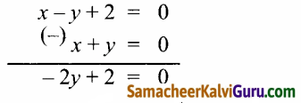 Samacheer Kalvi 12th Maths Guide Chapter 2 கலப்பு எண்கள் Ex 2.2 35