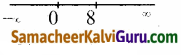 Samacheer Kalvi 12th Maths Guide Chapter 3 சமன்பாட்டியல் Ex 3.2 1
