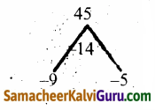 Samacheer Kalvi 12th Maths Guide Chapter 3 சமன்பாட்டியல் Ex 3.3 33