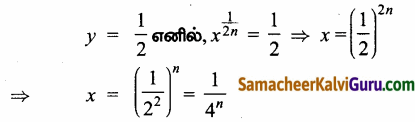 Samacheer Kalvi 12th Maths Guide Chapter 3 சமன்பாட்டியல் Ex 3.5 26
