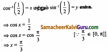 Samacheer Kalvi 12th Maths Guide Chapter 4 நேர்மாறு முக்கோணவியல் சார்புகள் Ex 4.2 70
