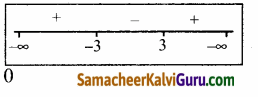Samacheer Kalvi 12th Maths Guide Chapter 4 நேர்மாறு முக்கோணவியல் சார்புகள் Ex 4.3 1