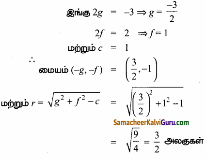 Samacheer Kalvi 12th Maths Guide Chapter 5 இரு பரிமாண பகுமுறை வடிவியல் – II Ex 5.1 51