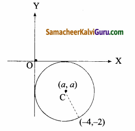 Samacheer Kalvi 12th Maths Guide Chapter 5 இரு பரிமாண பகுமுறை வடிவியல் – II Ex 5.1 6