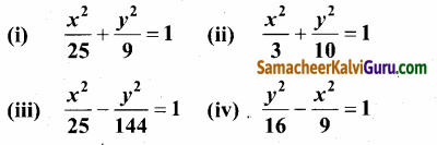 Samacheer Kalvi 12th Maths Guide Chapter 5 இரு பரிமாண பகுமுறை வடிவியல் – II Ex 5.2 33.1