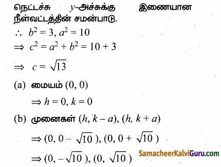 Samacheer Kalvi 12th Maths Guide Chapter 5 இரு பரிமாண பகுமுறை வடிவியல் – II Ex 5.2 37.2
