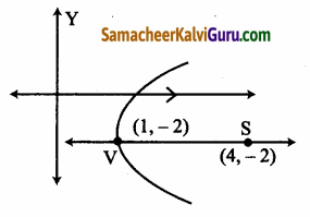Samacheer Kalvi 12th Maths Guide Chapter 5 இரு பரிமாண பகுமுறை வடிவியல் – II Ex 5.2 4
