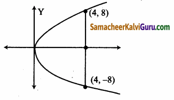 Samacheer Kalvi 12th Maths Guide Chapter 5 இரு பரிமாண பகுமுறை வடிவியல் – II Ex 5.2 5