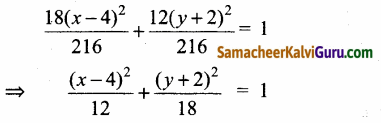 Samacheer Kalvi 12th Maths Guide Chapter 5 இரு பரிமாண பகுமுறை வடிவியல் – II Ex 5.2 56