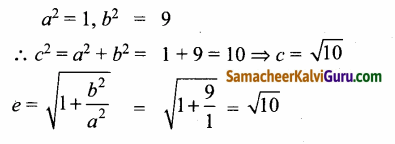 Samacheer Kalvi 12th Maths Guide Chapter 5 இரு பரிமாண பகுமுறை வடிவியல் – II Ex 5.2 59