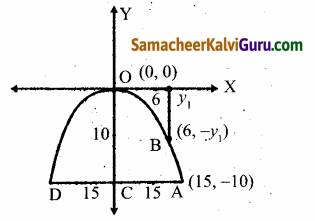 Samacheer Kalvi 12th Maths Guide Chapter 5 இரு பரிமாண பகுமுறை வடிவியல் – II Ex 5.5 1