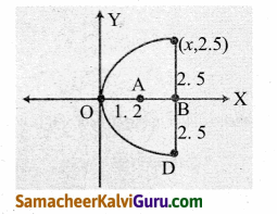Samacheer Kalvi 12th Maths Guide Chapter 5 இரு பரிமாண பகுமுறை வடிவியல் – II Ex 5.5 16