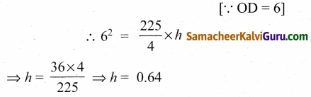 Samacheer Kalvi 12th Maths Guide Chapter 5 இரு பரிமாண பகுமுறை வடிவியல் – II Ex 5.5 22