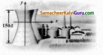 Samacheer Kalvi 12th Maths Guide Chapter 5 இரு பரிமாண பகுமுறை வடிவியல் – II Ex 5.5 30