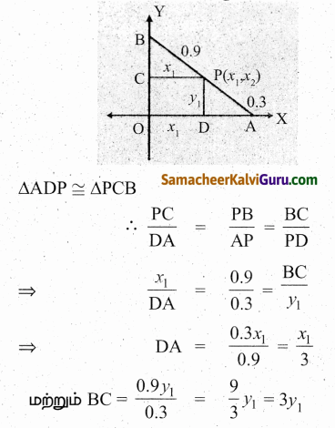 Samacheer Kalvi 12th Maths Guide Chapter 5 இரு பரிமாண பகுமுறை வடிவியல் – II Ex 5.5 34