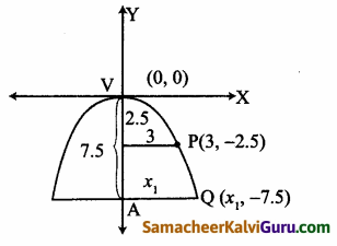 Samacheer Kalvi 12th Maths Guide Chapter 5 இரு பரிமாண பகுமுறை வடிவியல் – II Ex 5.5 38