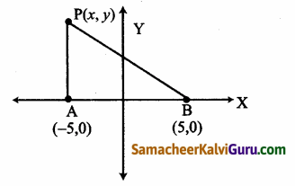 Samacheer Kalvi 12th Maths Guide Chapter 5 இரு பரிமாண பகுமுறை வடிவியல் – II Ex 5.5 42