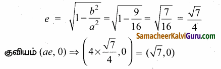 Samacheer Kalvi 12th Maths Guide Chapter 5 இரு பரிமாண பகுமுறை வடிவியல் – II Ex 5.6 26.28