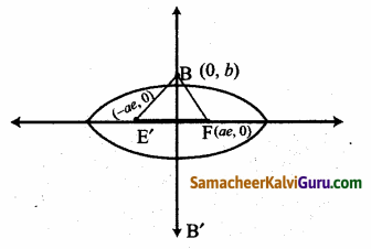 Samacheer Kalvi 12th Maths Guide Chapter 5 இரு பரிமாண பகுமுறை வடிவியல் – II Ex 5.6 31