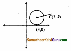 Samacheer Kalvi 12th Maths Guide Chapter 5 இரு பரிமாண பகுமுறை வடிவியல் – II Ex 5.6 40