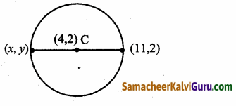Samacheer Kalvi 12th Maths Guide Chapter 5 இரு பரிமாண பகுமுறை வடிவியல் – II Ex 5.6 50