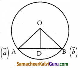 Samacheer Kalvi 12th Maths Guide Chapter 6 வெக்டர் இயற்கணிதத்தின் பயன்பாடுகள் Ex 6.1 1