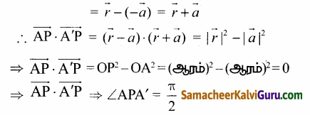 Samacheer Kalvi 12th Maths Guide Chapter 6 வெக்டர் இயற்கணிதத்தின் பயன்பாடுகள் Ex 6.1 10