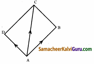 Samacheer Kalvi 12th Maths Guide Chapter 6 வெக்டர் இயற்கணிதத்தின் பயன்பாடுகள் Ex 6.1 33