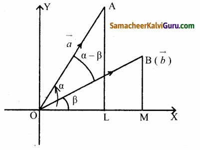 Samacheer Kalvi 12th Maths Guide Chapter 6 வெக்டர் இயற்கணிதத்தின் பயன்பாடுகள் Ex 6.1 44
