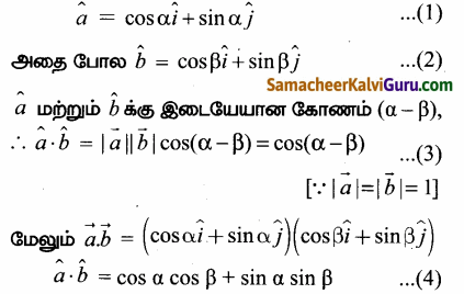 Samacheer Kalvi 12th Maths Guide Chapter 6 வெக்டர் இயற்கணிதத்தின் பயன்பாடுகள் Ex 6.1 46.1