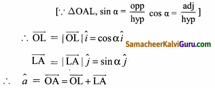 Samacheer Kalvi 12th Maths Guide Chapter 6 வெக்டர் இயற்கணிதத்தின் பயன்பாடுகள் Ex 6.1 46