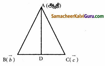 Samacheer Kalvi 12th Maths Guide Chapter 6 வெக்டர் இயற்கணிதத்தின் பயன்பாடுகள் Ex 6.1 5