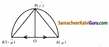 Samacheer Kalvi 12th Maths Guide Chapter 6 வெக்டர் இயற்கணிதத்தின் பயன்பாடுகள் Ex 6.1 7