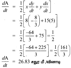 Samacheer Kalvi 12th Maths Guide Chapter 7 வகை நுண்கணிதத்தின் பயன்பாடுகள் Ex 7.1 11