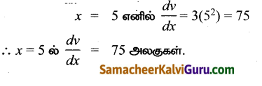 Samacheer Kalvi 12th Maths Guide Chapter 7 வகை நுண்கணிதத்தின் பயன்பாடுகள் Ex 7.1 2