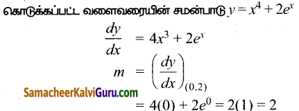 Samacheer Kalvi 12th Maths Guide Chapter 7 வகை நுண்கணிதத்தின் பயன்பாடுகள் Ex 7.2 6