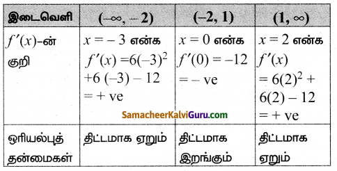 Samacheer Kalvi 12th Maths Guide Chapter 7 வகை நுண்கணிதத்தின் பயன்பாடுகள் Ex 7.6 3
