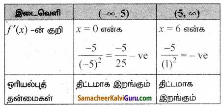 Samacheer Kalvi 12th Maths Guide Chapter 7 வகை நுண்கணிதத்தின் பயன்பாடுகள் Ex 7.6 4