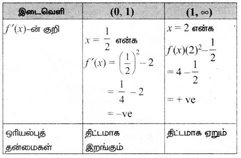 Samacheer Kalvi 12th Maths Guide Chapter 7 வகை நுண்கணிதத்தின் பயன்பாடுகள் Ex 7.6 5
