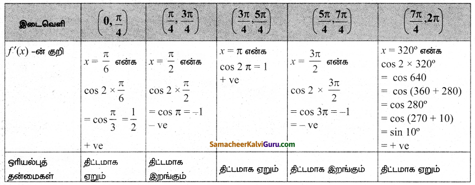 Samacheer Kalvi 12th Maths Guide Chapter 7 வகை நுண்கணிதத்தின் பயன்பாடுகள் Ex 7.6 6