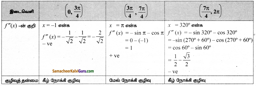 Samacheer Kalvi 12th Maths Guide Chapter 7 வகை நுண்கணிதத்தின் பயன்பாடுகள் Ex 7.7 2