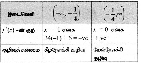 Samacheer Kalvi 12th Maths Guide Chapter 7 வகை நுண்கணிதத்தின் பயன்பாடுகள் Ex 7.7 7