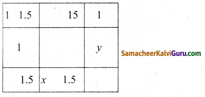 Samacheer Kalvi 12th Maths Guide Chapter 7 வகை நுண்கணிதத்தின் பயன்பாடுகள் Ex 7.8 2