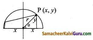 Samacheer Kalvi 12th Maths Guide Chapter 7 வகை நுண்கணிதத்தின் பயன்பாடுகள் Ex 7.8 5