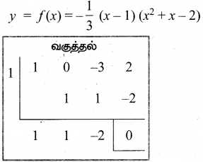 Samacheer Kalvi 12th Maths Guide Chapter 7 வகை நுண்கணிதத்தின் பயன்பாடுகள் Ex 7.9 11