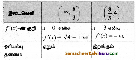 Samacheer Kalvi 12th Maths Guide Chapter 7 வகை நுண்கணிதத்தின் பயன்பாடுகள் Ex 7.9 14