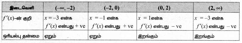 Samacheer Kalvi 12th Maths Guide Chapter 7 வகை நுண்கணிதத்தின் பயன்பாடுகள் Ex 7.9 16